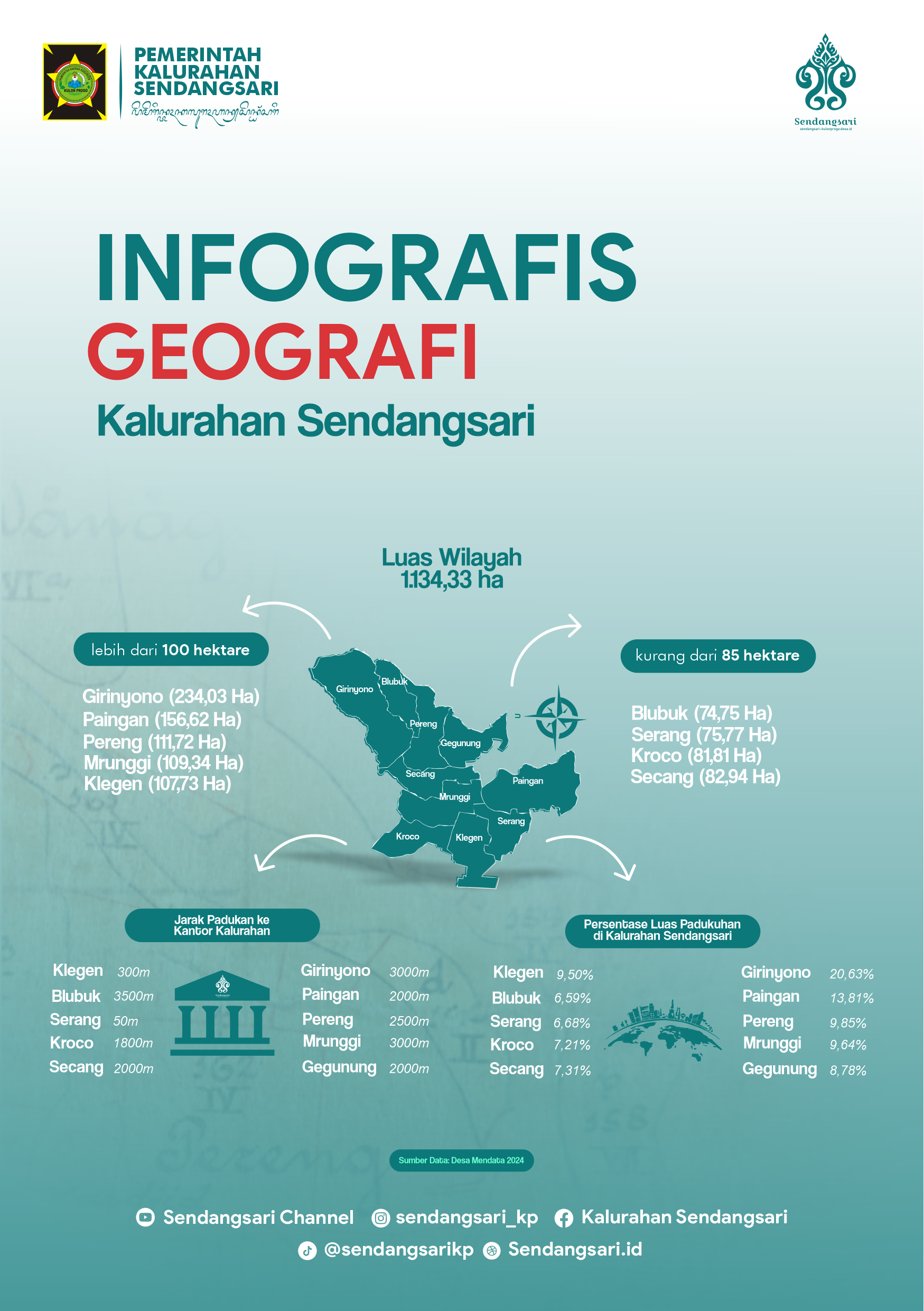 DESA CANTIK GEOGRAFI
